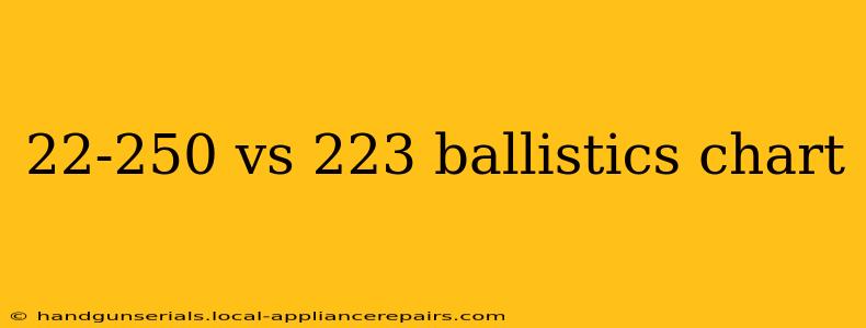 22-250 vs 223 ballistics chart