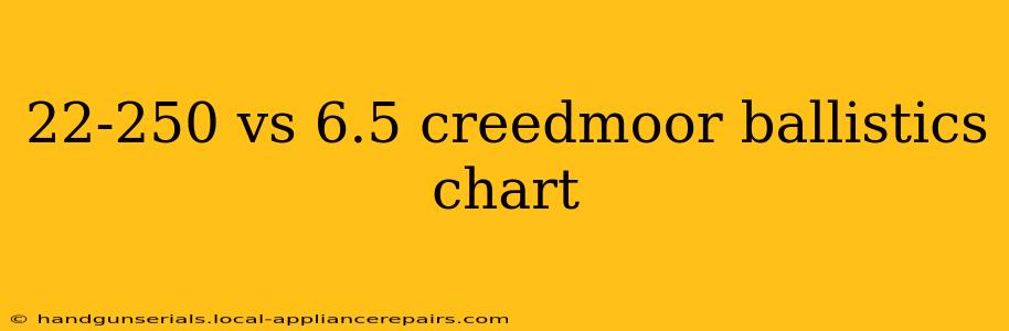 22-250 vs 6.5 creedmoor ballistics chart