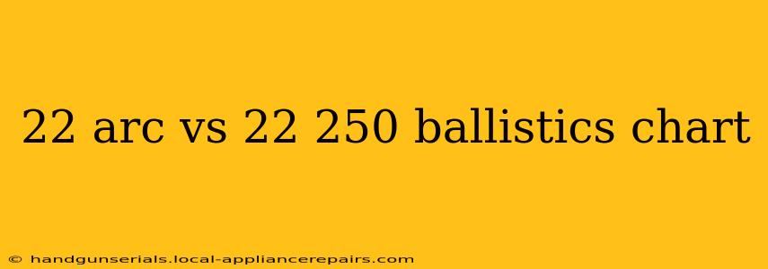 22 arc vs 22 250 ballistics chart