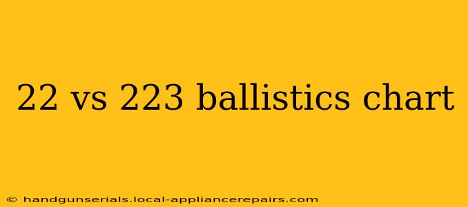 22 vs 223 ballistics chart