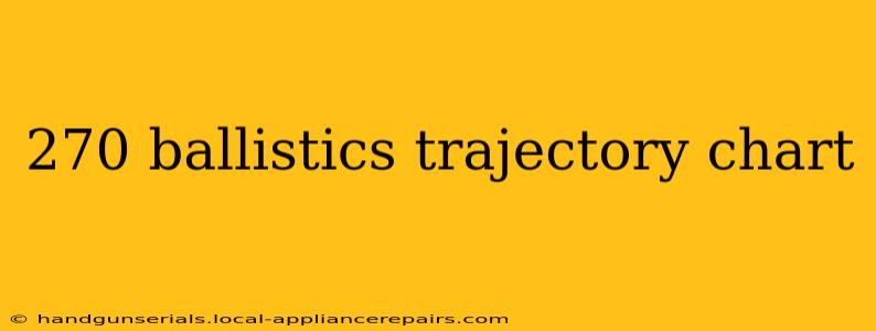 270 ballistics trajectory chart