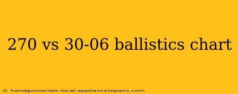 270 vs 30-06 ballistics chart