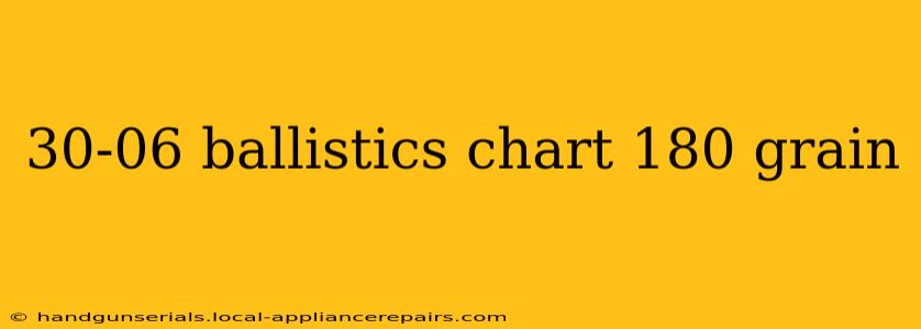 30-06 ballistics chart 180 grain