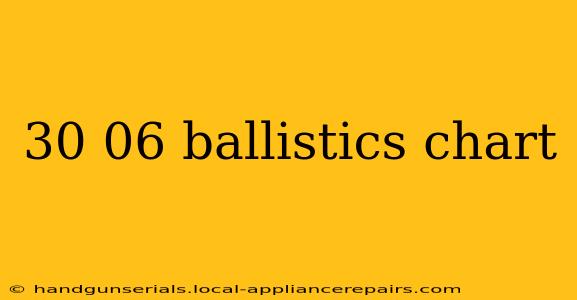 30 06 ballistics chart