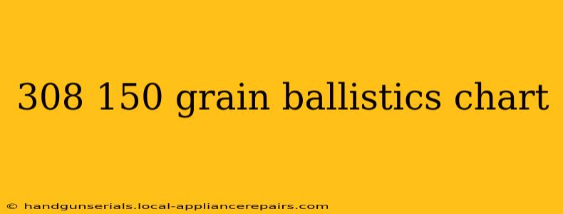 308 150 grain ballistics chart