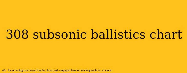 308 subsonic ballistics chart