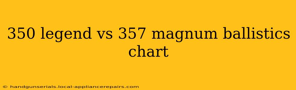 350 legend vs 357 magnum ballistics chart