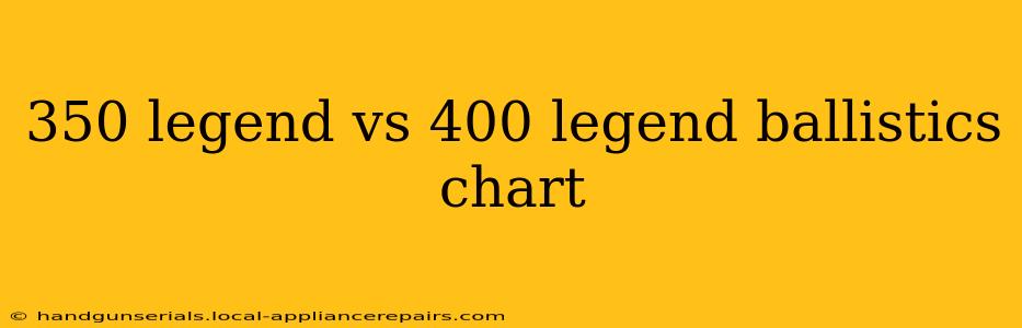 350 legend vs 400 legend ballistics chart