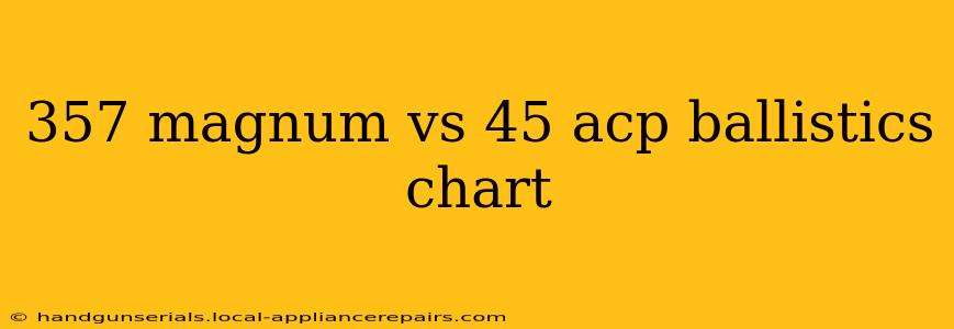 357 magnum vs 45 acp ballistics chart