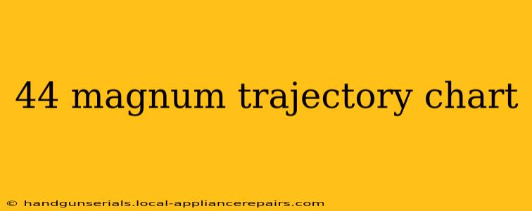 44 magnum trajectory chart