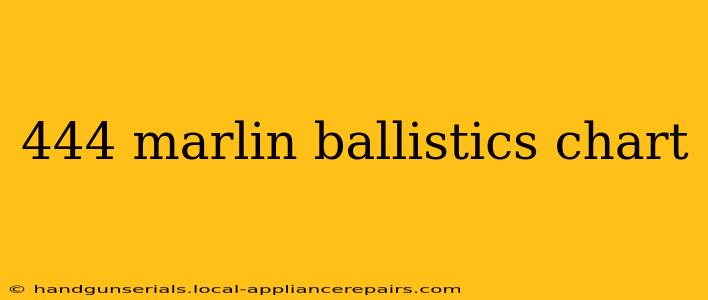 444 marlin ballistics chart