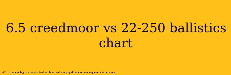 6.5 creedmoor vs 22-250 ballistics chart