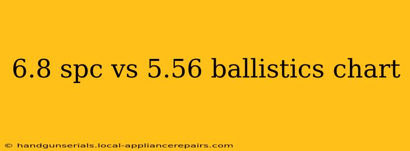 6.8 spc vs 5.56 ballistics chart