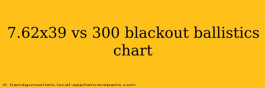 7.62x39 vs 300 blackout ballistics chart