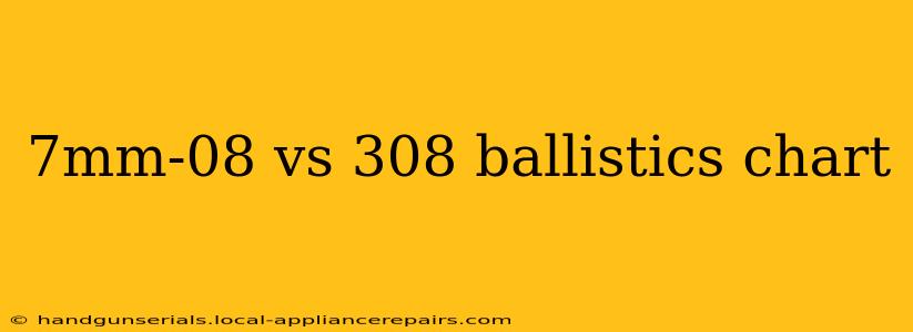 7mm-08 vs 308 ballistics chart