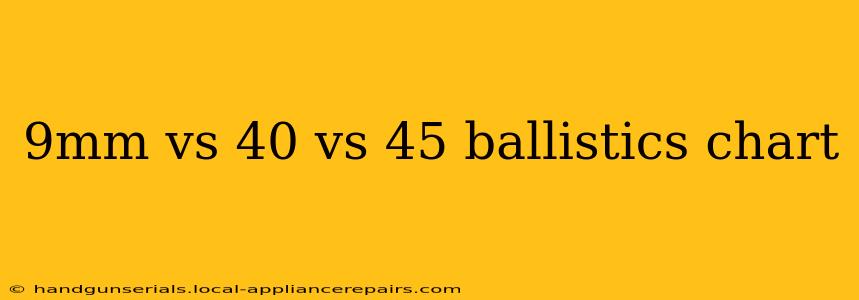 9mm vs 40 vs 45 ballistics chart