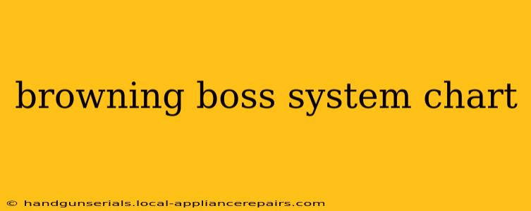 browning boss system chart