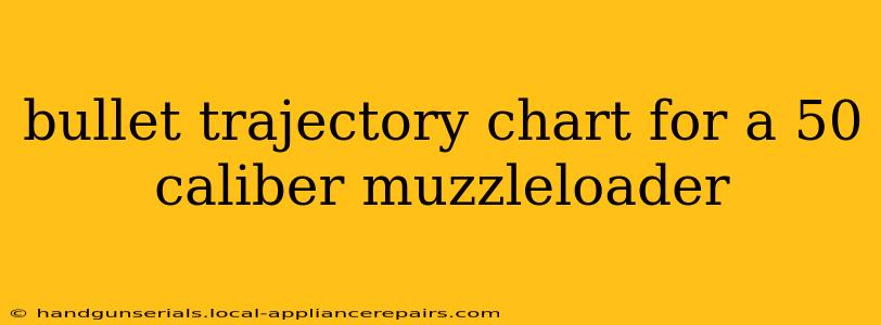 bullet trajectory chart for a 50 caliber muzzleloader
