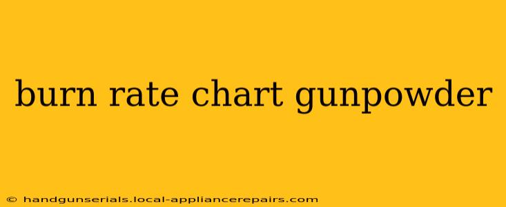 burn rate chart gunpowder