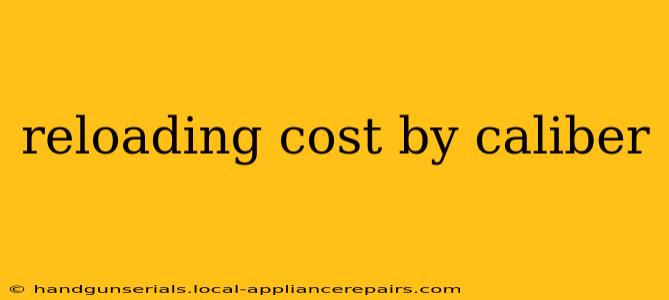 reloading cost by caliber