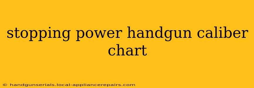 stopping power handgun caliber chart