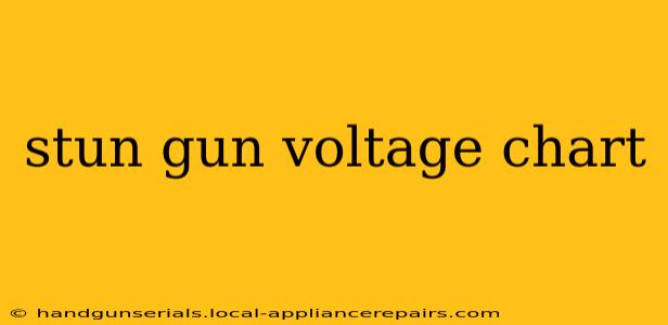 stun gun voltage chart